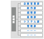 組織図