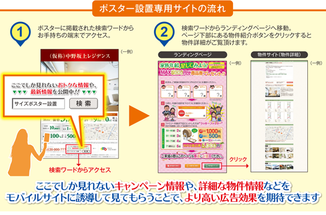 ポスター設置専用サイトの流れ