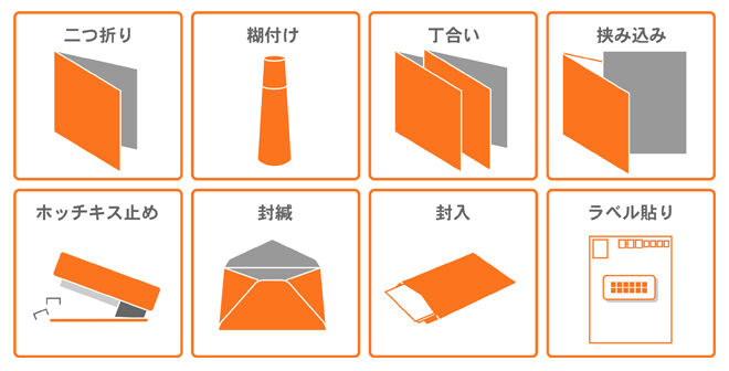 二つ折り・糊付け・丁合い・挟み込み・ホッチキス止め・封滅・封入・ラベル貼り