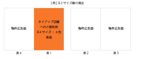 [タイアップ広告例] Ｂ3サイズ横の場合